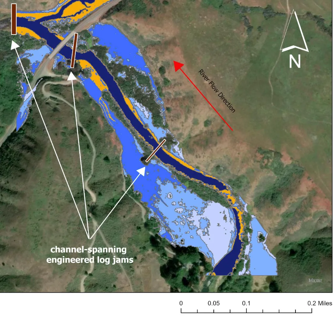 Satellite image of a creek winding through open grassland and scattered trees, with a road crossing the channel at the top left. Coloured bands are drawn over the valley floor: a dark navy core along the channel, then medium blue and pale blue spreading outward, with a thin orange fringe between them. Three short dark brown bars sit across the channel and are picked out by white arrows leading to the bold white label “channel-spanning engineered log jams”. A red arrow labelled “River Flow Direction” points up-valley, a north arrow sits at the top right, and a scale bar reading 0 to 0.2 miles runs along the bottom.