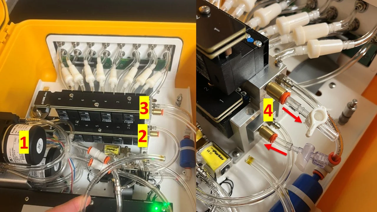 Annotated photograph of the LI-8250 multiplexer purge plumbing. Labels 1 through 4 mark the standard purge pump, the purge-air inlet and outlet on the manifold, and the point where the regulated mixed-gas line was connected after the pump was removed.